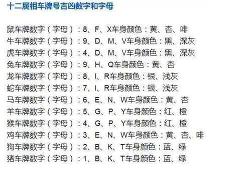 車牌測吉凶|车牌号码测吉凶